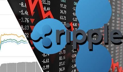 Ripple Price Crash